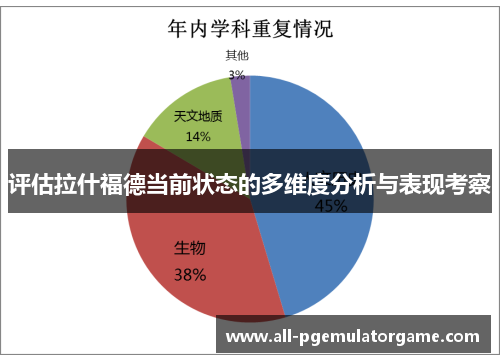 评估拉什福德当前状态的多维度分析与表现考察