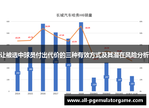 让被选中球员付出代价的三种有效方式及其潜在风险分析