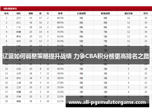 辽篮如何调整策略提升战绩 力争CBA积分榜更高排名之路 辽篮如何调整策略提升战绩 力争CBA积分榜更高排名之路