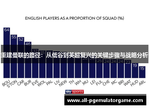 重建曼联的路径：从低谷到英超复兴的关键步骤与战略分析